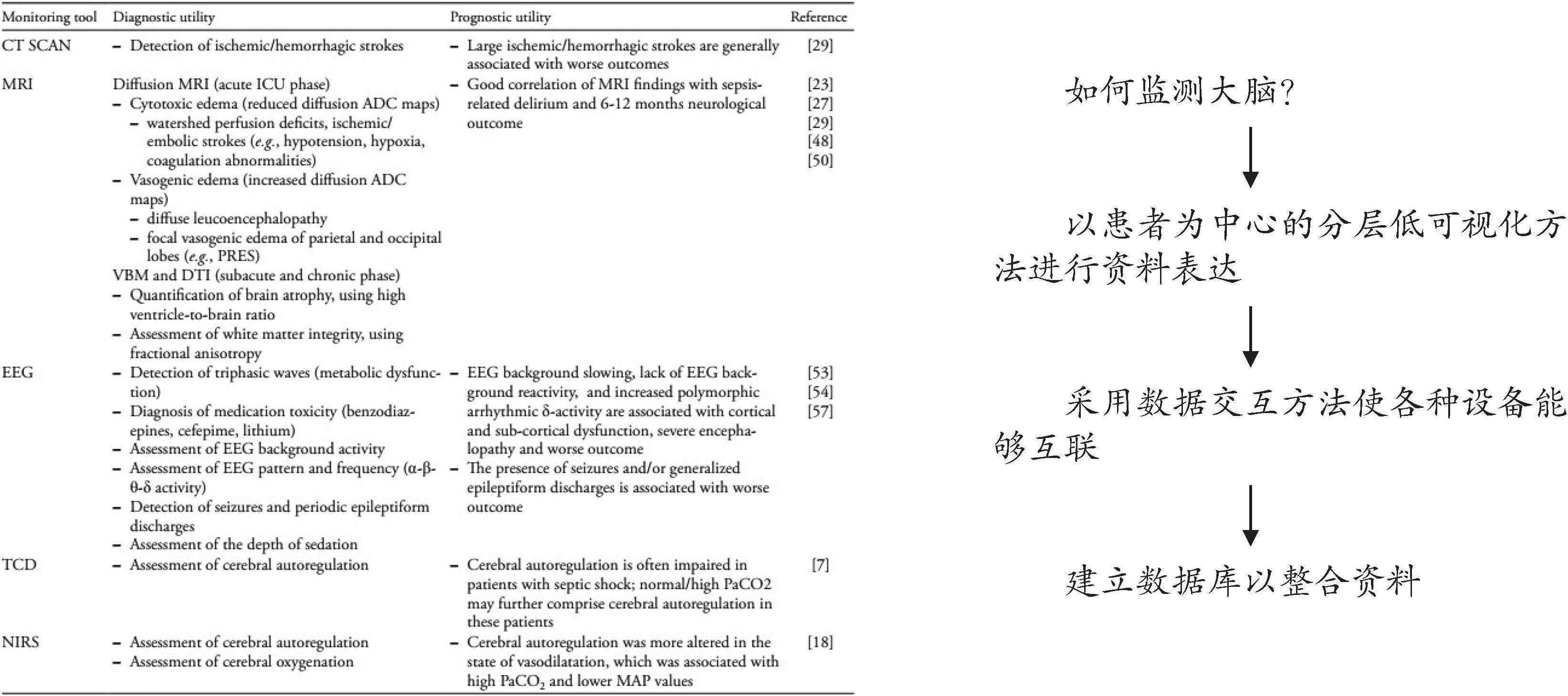 第五節(jié) 神經(jīng)系統(tǒng)疾病重癥監(jiān)護(hù)